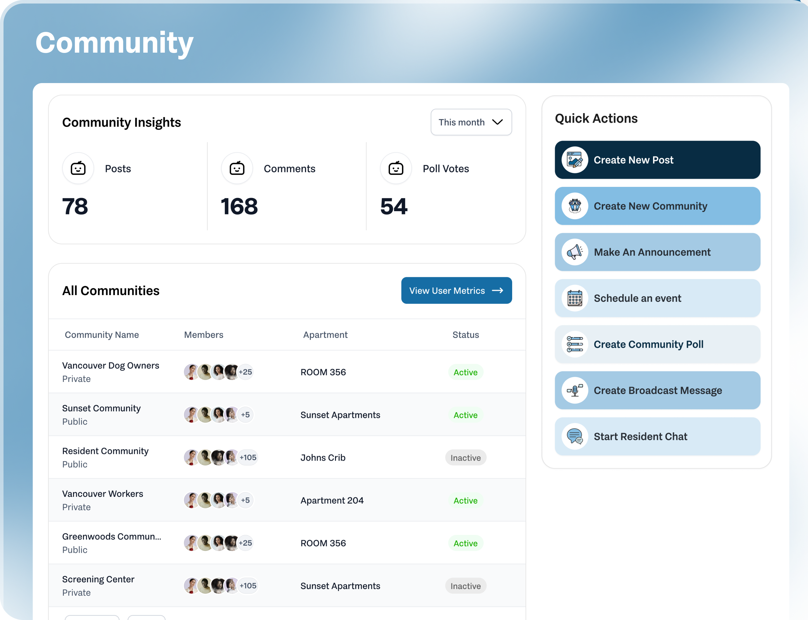 Resident experience community dashboard preview