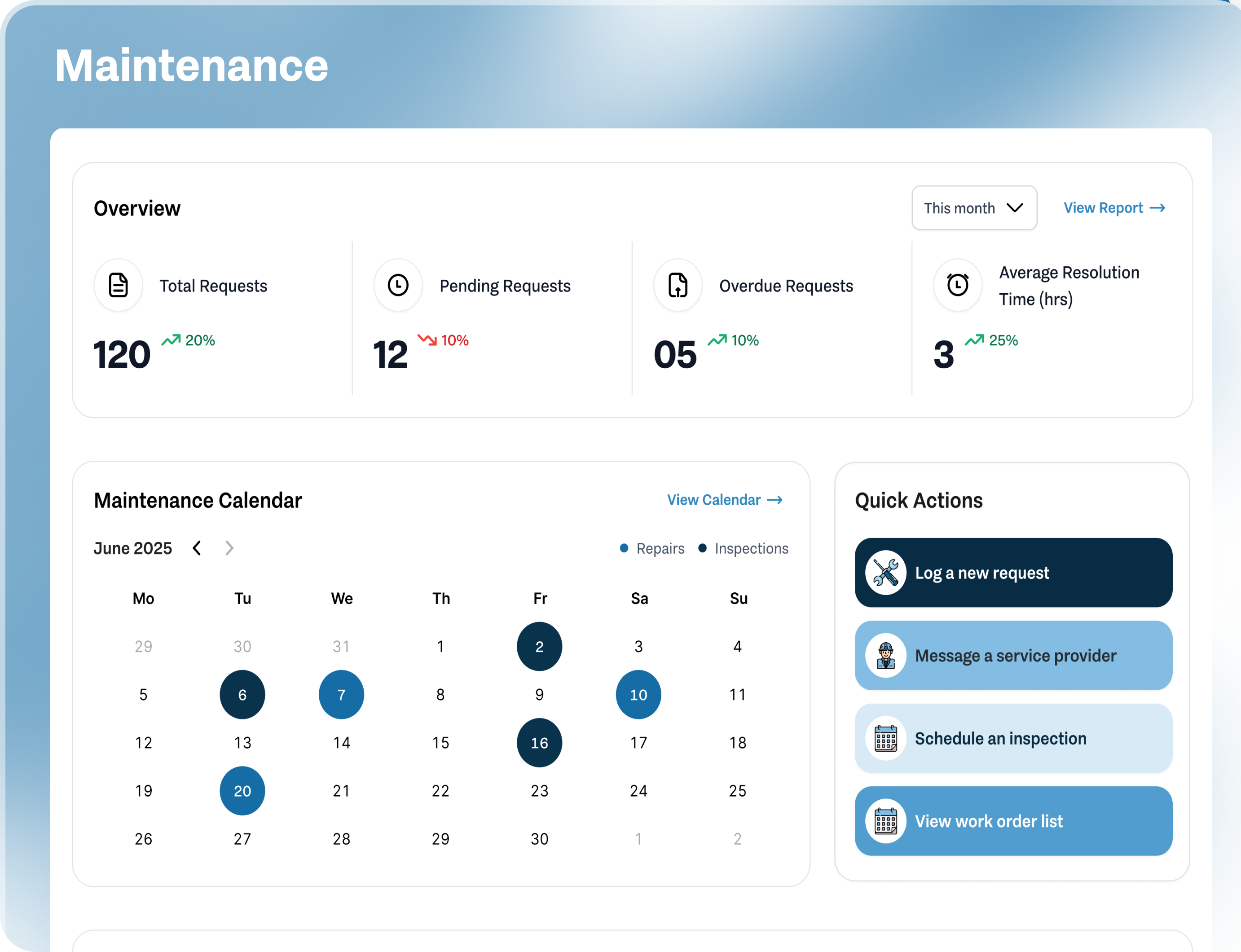 Maintenance dashboard preview