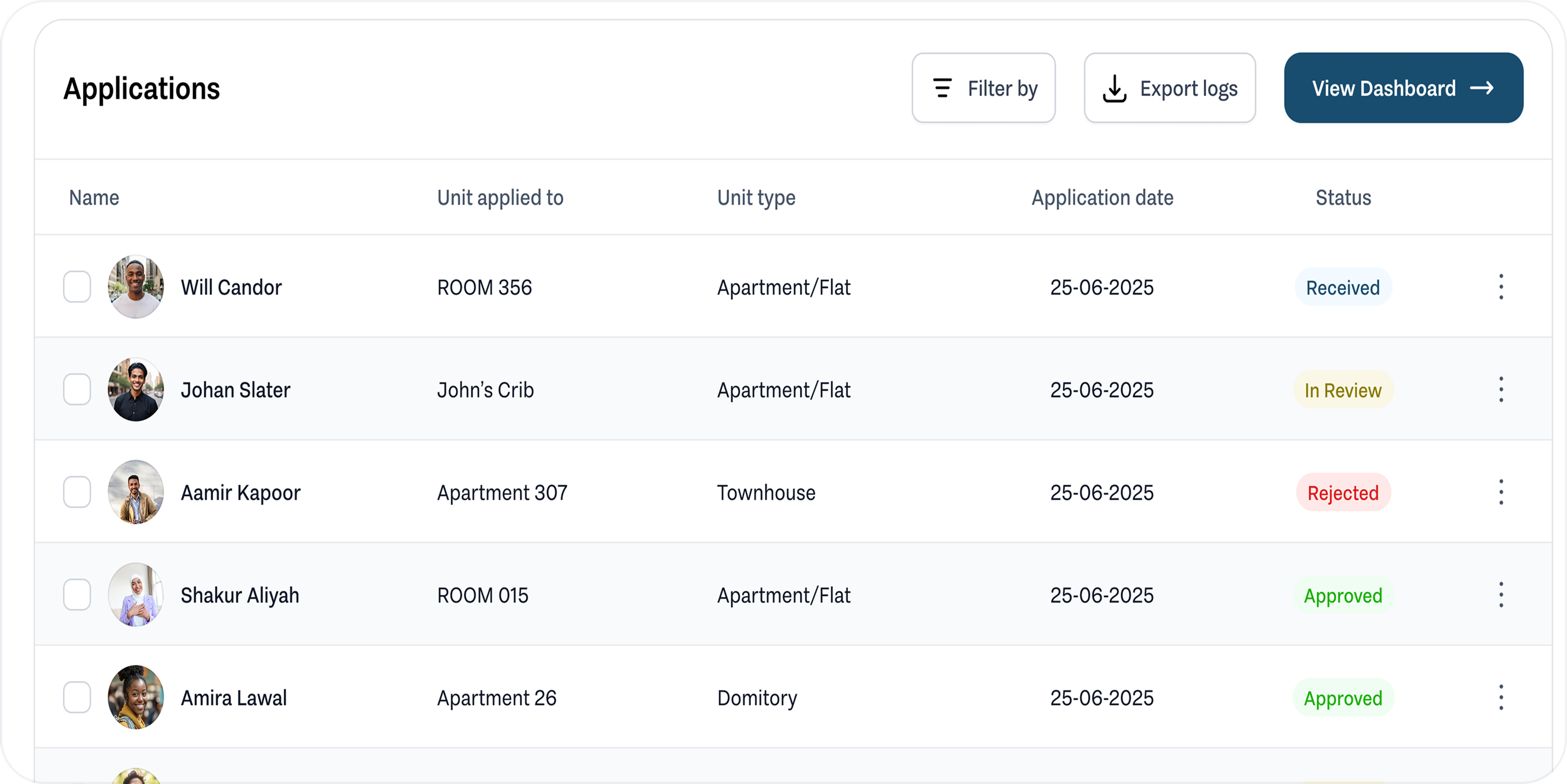 Screening workspace overview dashboard