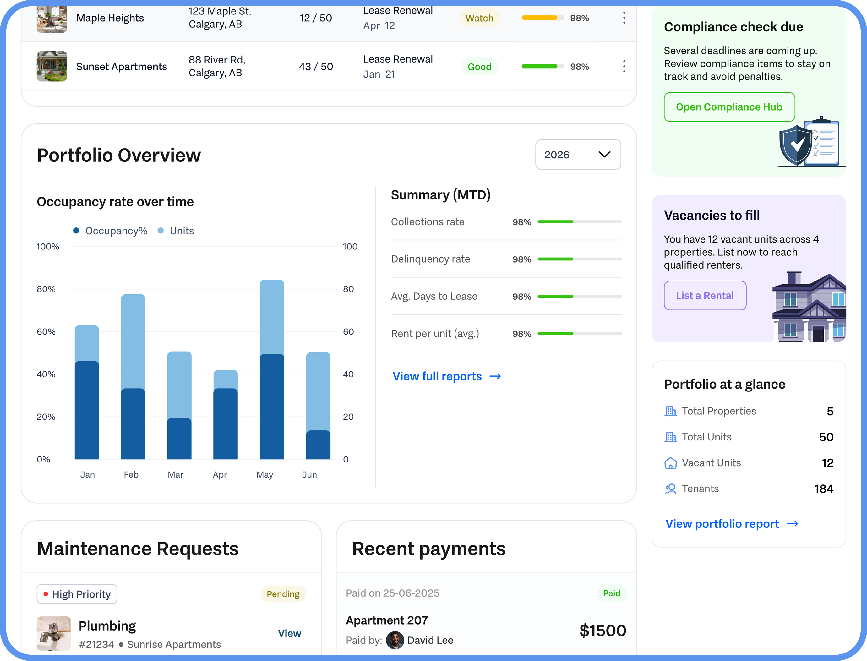 Alberta rental management dashboard preview